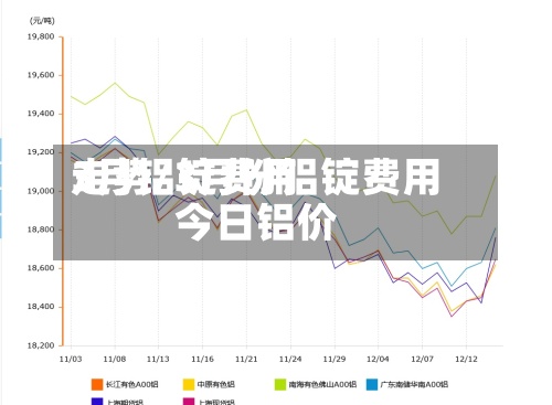 3月铝锭费用
走势/3月份铝锭费用
今日铝价