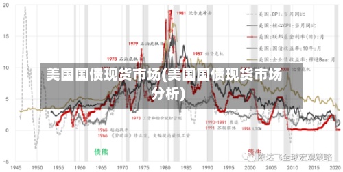 美国国债现货市场(美国国债现货市场分析)-第2张图片