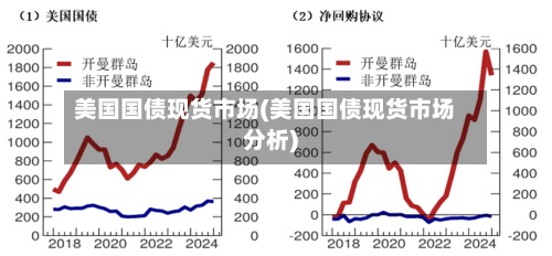 美国国债现货市场(美国国债现货市场分析)