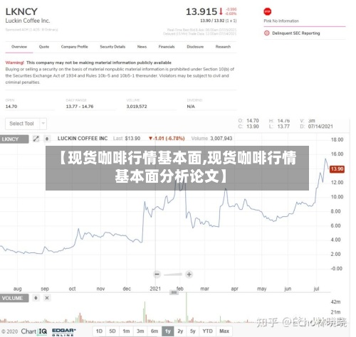 【现货咖啡行情基本面,现货咖啡行情基本面分析论文】