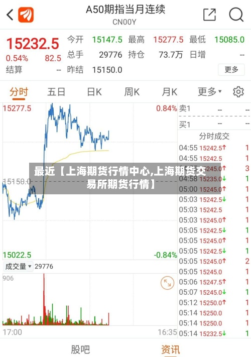 最近【上海期货行情中心,上海期货交易所期货行情】