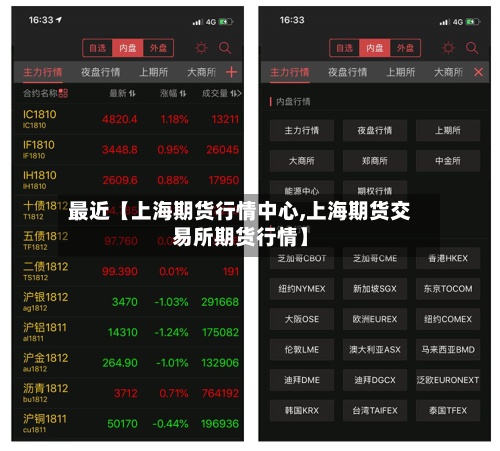 最近【上海期货行情中心,上海期货交易所期货行情】-第2张图片