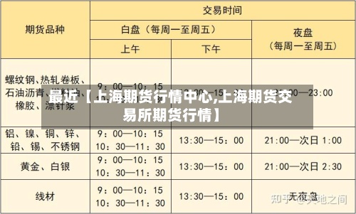 最近【上海期货行情中心,上海期货交易所期货行情】-第3张图片
