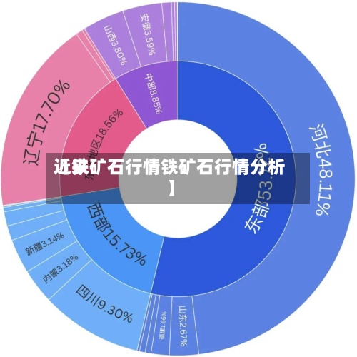 近来【铁矿石行情铁矿石行情分析】