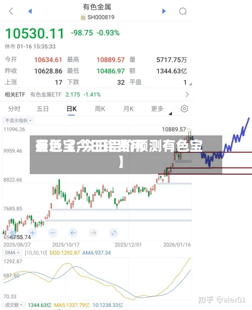 最近【今日铝费用有色宝,今日铝价预测有色宝】