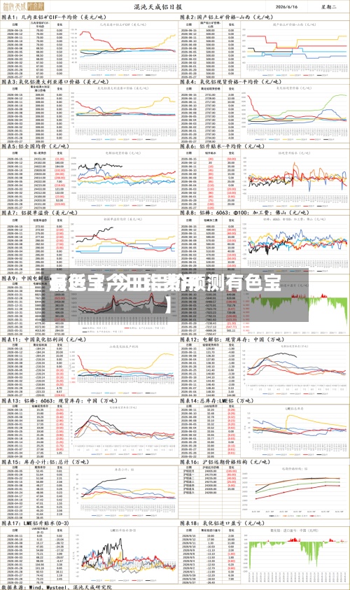 最近【今日铝费用
有色宝,今日铝价预测有色宝】-第2张图片