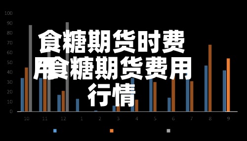 食糖期货时费用
/食糖期货费用
行情-第3张图片