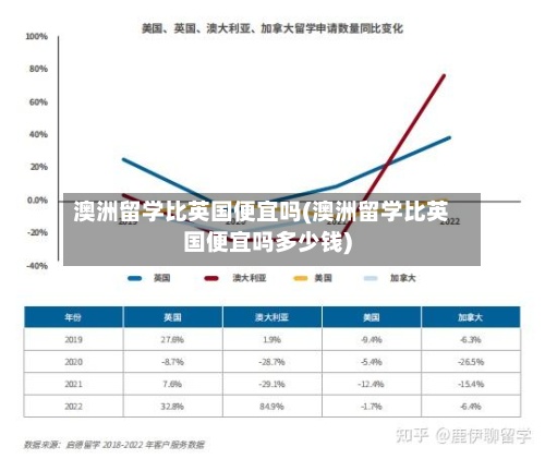 澳洲留学比英国便宜吗(澳洲留学比英国便宜吗多少钱)-第2张图片