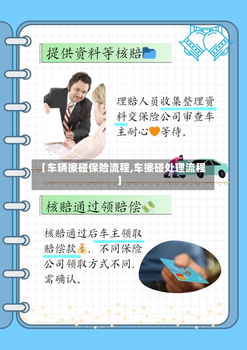 【车辆擦碰保险流程,车擦碰处理流程】-第2张图片