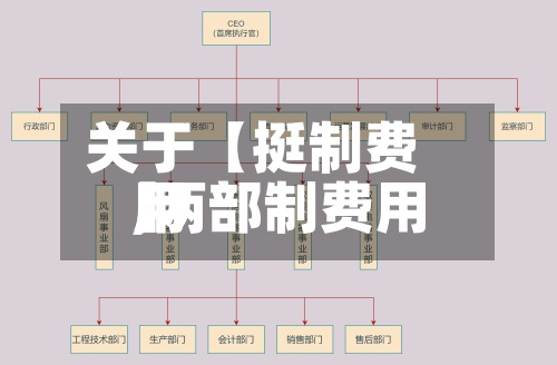 关于【挺制费用
,两部制费用
】-第2张图片