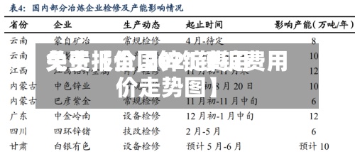 关于【全国锌锭费用免费报价,2021锌锭费用价走势图】
