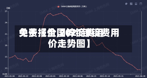 关于【全国锌锭费用
免费报价,2021锌锭费用
价走势图】-第2张图片