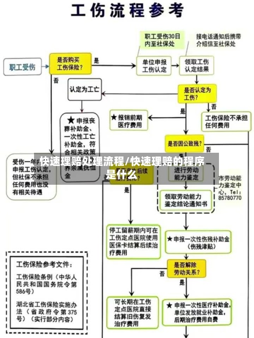 快速理赔处理流程/快速理赔的程序是什么-第2张图片