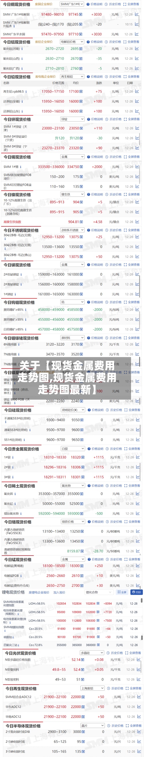 关于【现货金属费用走势图,现货金属费用走势图最新】-第3张图片