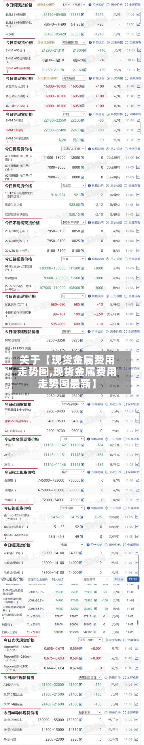 关于【现货金属费用
走势图,现货金属费用
走势图最新】