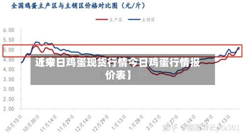 近来
【今日鸡蛋现货行情今日鸡蛋行情报价表】-第2张图片