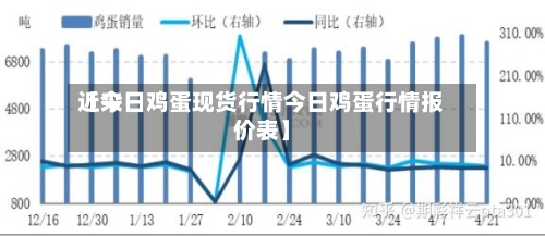 近来【今日鸡蛋现货行情今日鸡蛋行情报价表】