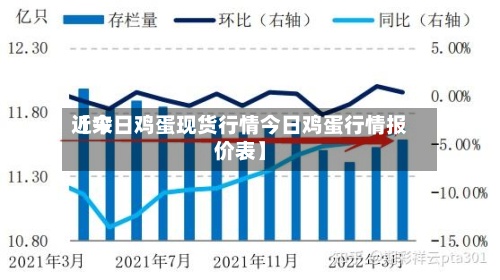 近来
【今日鸡蛋现货行情今日鸡蛋行情报价表】-第3张图片