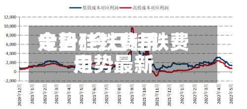 今日硅铁费用
走势/今日硅铁费用
走势最新