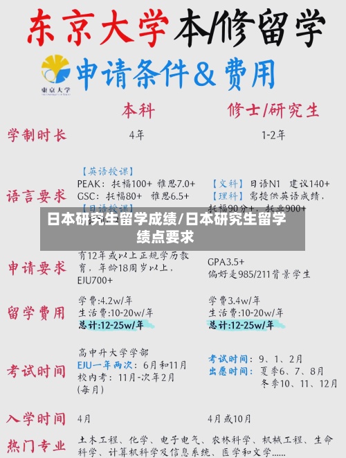 日本研究生留学成绩/日本研究生留学绩点要求-第3张图片