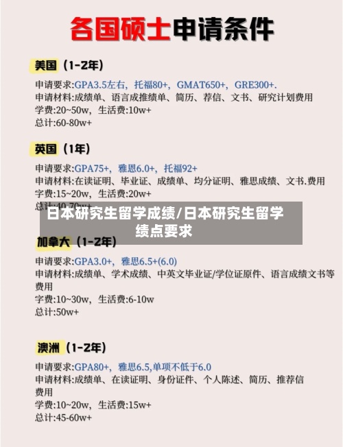 日本研究生留学成绩/日本研究生留学绩点要求-第2张图片