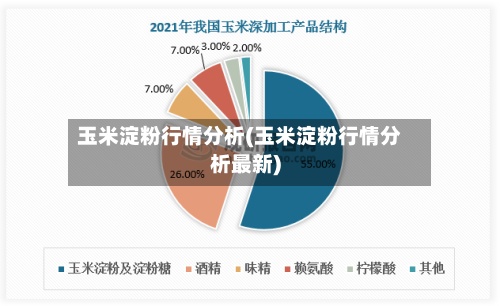 玉米淀粉行情分析(玉米淀粉行情分析最新)-第2张图片
