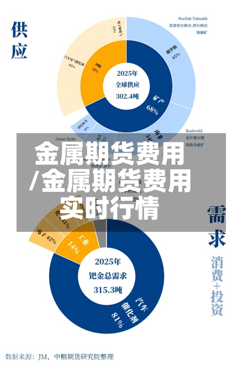 金属期货费用
/金属期货费用
实时行情