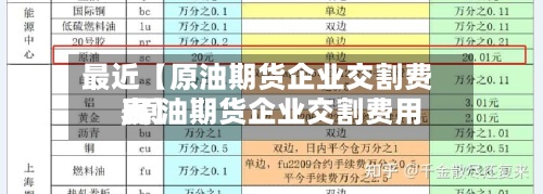 最近【原油期货企业交割费用,原油期货企业交割费用表】