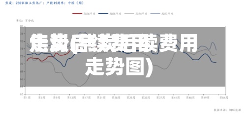 焦炭后续费用
走势(焦炭后续费用
走势图)