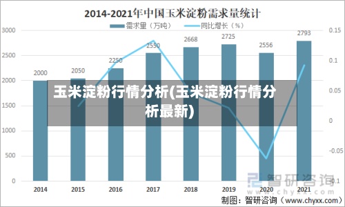 玉米淀粉行情分析(玉米淀粉行情分析最新)