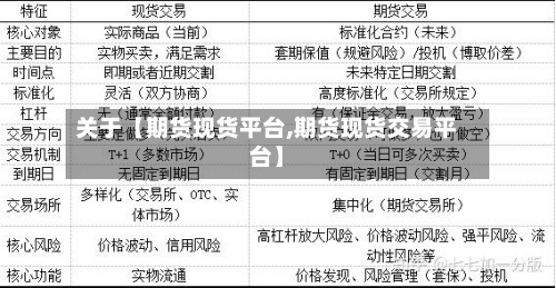 关于【期货现货平台,期货现货交易平台】