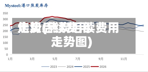 焦炭后续费用走势(焦炭后续费用走势图)-第2张图片