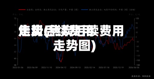 焦炭后续费用走势(焦炭后续费用走势图)-第3张图片