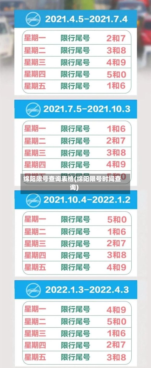 绵阳限号查询表格(绵阳限号时间查询)-第2张图片