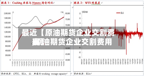 最近【原油期货企业交割费用
,原油期货企业交割费用
表】-第2张图片