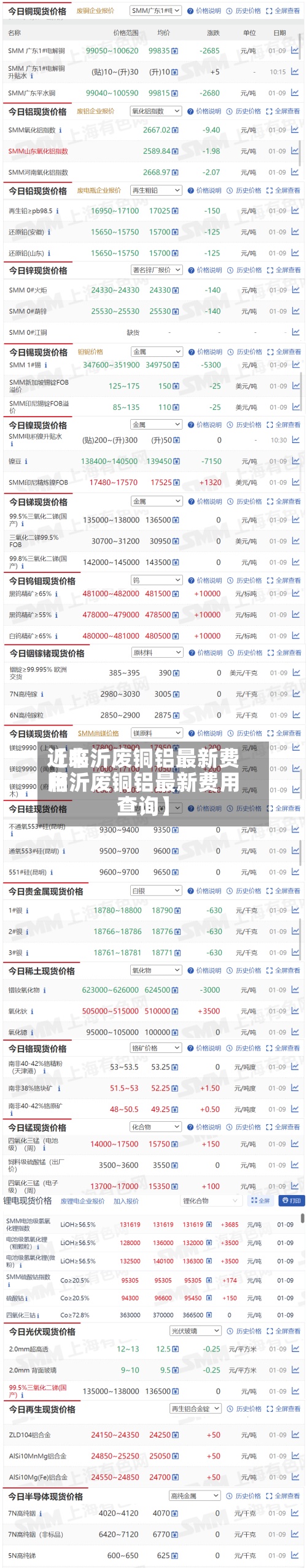 近来【临沂废铜铝最新费用临沂废铜铝最新费用查询】-第2张图片