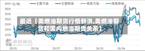 最近【美燃油期货行情新浪,美燃油期货和国内燃油期货关系】