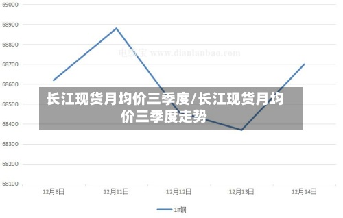 长江现货月均价三季度/长江现货月均价三季度走势-第2张图片