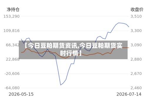 【今日豆粕期货资讯,今日豆粕期货实时行情】