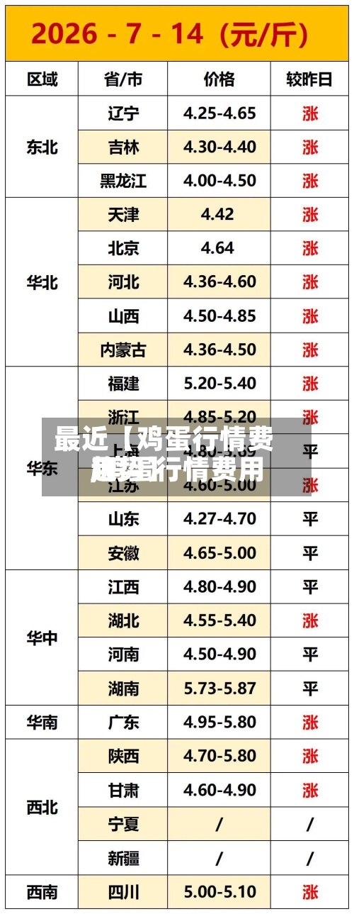 最近【鸡蛋行情费用,鸡蛋行情费用趋势】-第2张图片