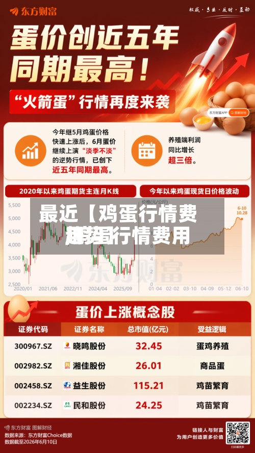 最近【鸡蛋行情费用
,鸡蛋行情费用
趋势】