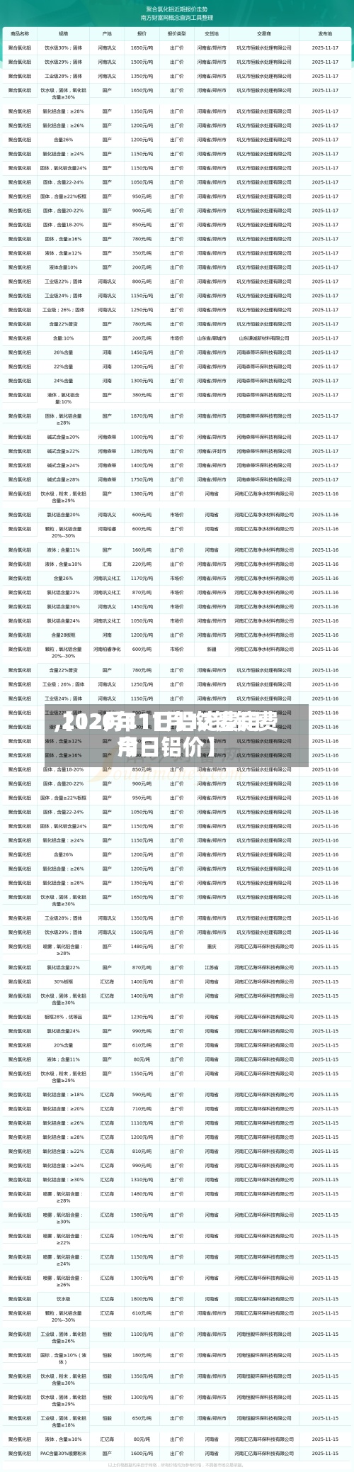 【12月11日铝锭费用
,2020年11月12铝锭费用
今日铝价】-第2张图片