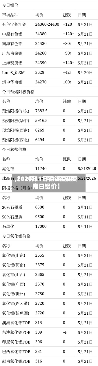 【12月11日铝锭费用
,2020年11月12铝锭费用
今日铝价】-第3张图片