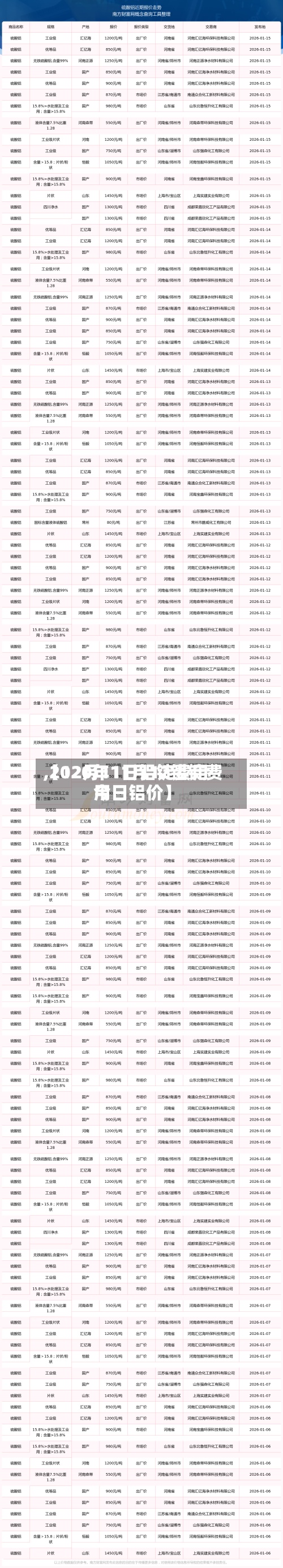【12月11日铝锭费用
,2020年11月12铝锭费用
今日铝价】