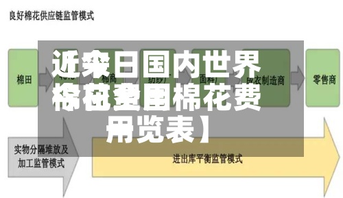近来
【今日国内世界
棉花费用
今日全国棉花费用
一览表】