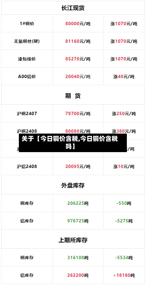 关于【今日铜价含税,今日铜价含税吗】