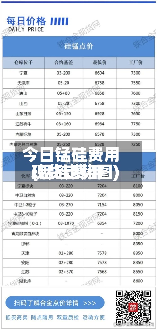 今日锰硅费用
(锰硅费用
现货走势图)-第2张图片