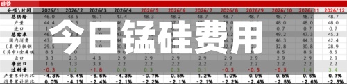 今日锰硅费用
(锰硅费用
现货走势图)