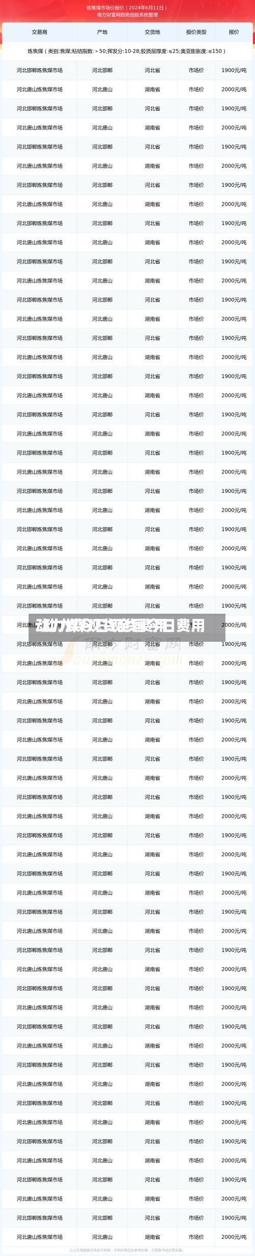 动力煤今日现货费用
/动力煤现货全国今日费用
-第3张图片