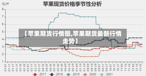 【苹果期货行情图,苹果期货最新行情走势】